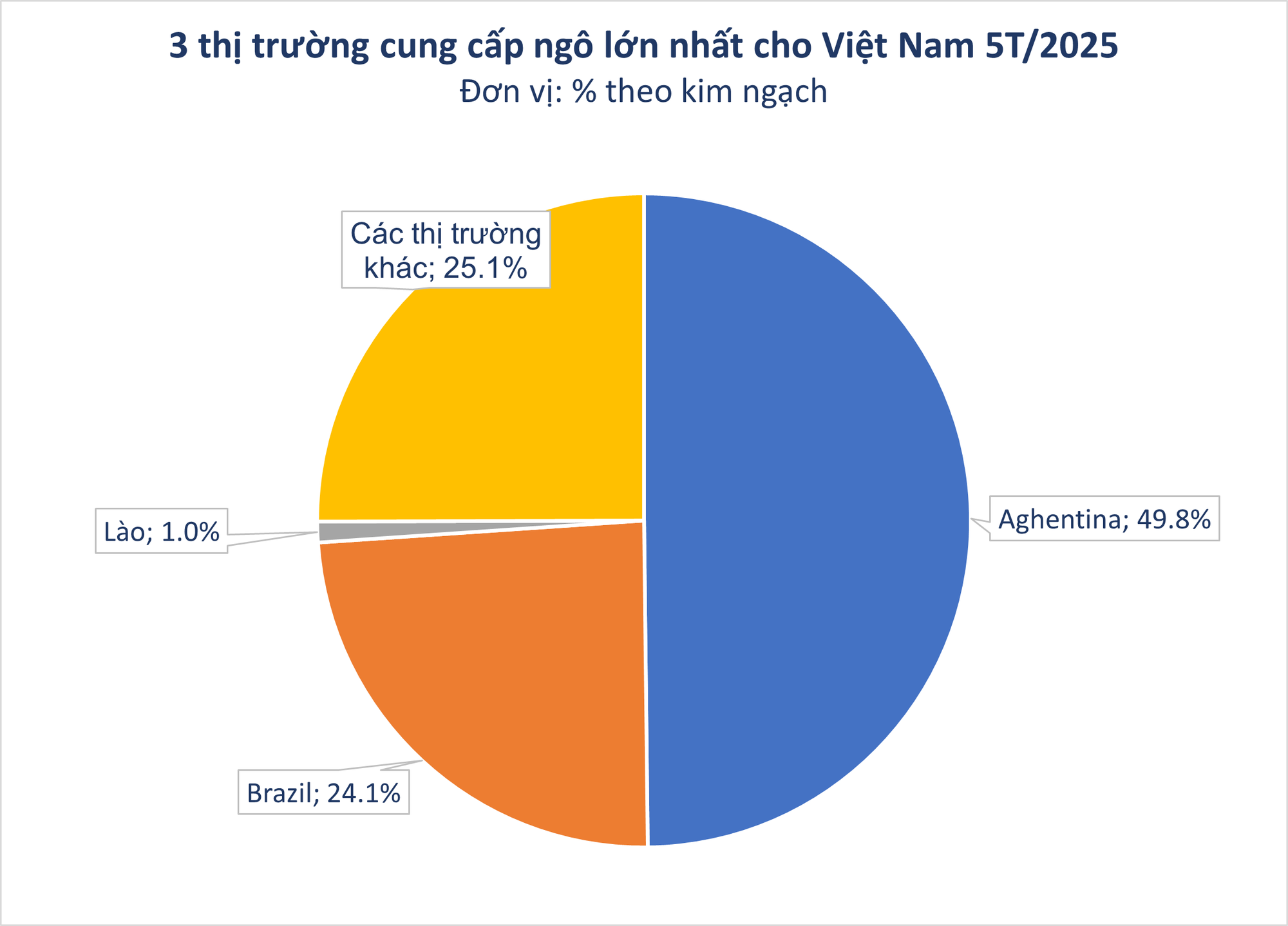 Hàng chục nghìn tấn hàng từ Lào tràn sang Việt Nam với giá siêu rẻ - Nước ta có diện tích trồng top 30 thế giới vẫn chi tiền tỷ nhập khẩu